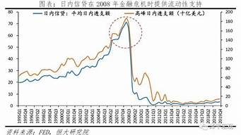 如何应对全球金融危机：策略与风险控制(全球金融危机个人如何应对)