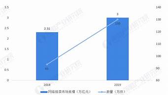 拍卖行业的最新趋势，你不可错过的洞察(2020年拍卖行业现状与问题)