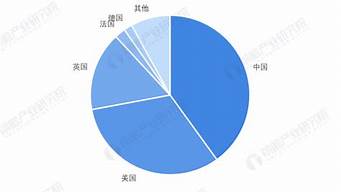 艺术品拍卖的市场分析：如何应对波动与变化？